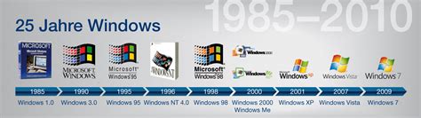 Windows In Der Vergangenheit